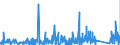 KN 74 /Exporte /Einheit = Preise (Euro/Tonne) /Partnerland: Guinea-biss. /Meldeland: Eur27_2020 /74:Kupfer und Waren Daraus