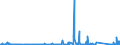 KN 74 /Exporte /Einheit = Preise (Euro/Tonne) /Partnerland: Sierra Leone /Meldeland: Eur27_2020 /74:Kupfer und Waren Daraus