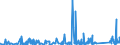 KN 74 /Exporte /Einheit = Preise (Euro/Tonne) /Partnerland: Liberia /Meldeland: Eur27_2020 /74:Kupfer und Waren Daraus