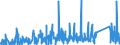 KN 74 /Exporte /Einheit = Preise (Euro/Tonne) /Partnerland: S.tome /Meldeland: Eur27_2020 /74:Kupfer und Waren Daraus