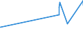 CN 75012000 /Exports /Unit = Prices (Euro/ton) /Partner: Greece /Reporter: Eur27_2020 /75012000:Nickel Oxide Sinters and Other Intermediate Products of Nickel Metallurgy (Excl. Nickel Mattes)