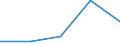 CN 75012000 /Exports /Unit = Prices (Euro/ton) /Partner: Switzerland /Reporter: Eur27 /75012000:Nickel Oxide Sinters and Other Intermediate Products of Nickel Metallurgy (Excl. Nickel Mattes)