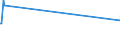 CN 75012000 /Exports /Unit = Prices (Euro/ton) /Partner: Romania /Reporter: European Union /75012000:Nickel Oxide Sinters and Other Intermediate Products of Nickel Metallurgy (Excl. Nickel Mattes)