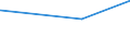 CN 75012000 /Exports /Unit = Prices (Euro/ton) /Partner: Slovenia /Reporter: European Union /75012000:Nickel Oxide Sinters and Other Intermediate Products of Nickel Metallurgy (Excl. Nickel Mattes)