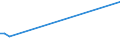 CN 75012000 /Exports /Unit = Prices (Euro/ton) /Partner: Argentina /Reporter: Eur27_2020 /75012000:Nickel Oxide Sinters and Other Intermediate Products of Nickel Metallurgy (Excl. Nickel Mattes)