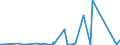 CN 75012000 /Exports /Unit = Prices (Euro/ton) /Partner: India /Reporter: Eur27_2020 /75012000:Nickel Oxide Sinters and Other Intermediate Products of Nickel Metallurgy (Excl. Nickel Mattes)