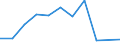 CN 75012000 /Exports /Unit = Quantities in tons /Partner: Belgium/Luxembourg /Reporter: Eur27 /75012000:Nickel Oxide Sinters and Other Intermediate Products of Nickel Metallurgy (Excl. Nickel Mattes)