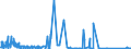 CN 75012000 /Exports /Unit = Quantities in tons /Partner: Germany /Reporter: Eur27_2020 /75012000:Nickel Oxide Sinters and Other Intermediate Products of Nickel Metallurgy (Excl. Nickel Mattes)