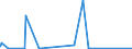 CN 75012000 /Exports /Unit = Quantities in tons /Partner: Italy /Reporter: Eur27_2020 /75012000:Nickel Oxide Sinters and Other Intermediate Products of Nickel Metallurgy (Excl. Nickel Mattes)