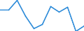 CN 75022000 /Exports /Unit = Prices (Euro/ton) /Partner: Belgium/Luxembourg /Reporter: Eur27 /75022000:Unwrought Nickel Alloys