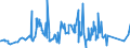 KN 75022000 /Exporte /Einheit = Preise (Euro/Tonne) /Partnerland: Daenemark /Meldeland: Eur27_2020 /75022000:Nickellegierungen in Rohform