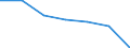 KN 75022000 /Exporte /Einheit = Preise (Euro/Tonne) /Partnerland: Schweiz /Meldeland: Eur27 /75022000:Nickellegierungen in Rohform