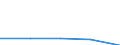 KN 75022000 /Exporte /Einheit = Preise (Euro/Tonne) /Partnerland: Tschechoslow /Meldeland: Eur27 /75022000:Nickellegierungen in Rohform