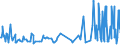 CN 75022000 /Exports /Unit = Prices (Euro/ton) /Partner: Bulgaria /Reporter: European Union /75022000:Unwrought Nickel Alloys