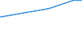 KN 75022000 /Exporte /Einheit = Preise (Euro/Tonne) /Partnerland: Armenien /Meldeland: Eur27_2020 /75022000:Nickellegierungen in Rohform