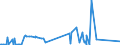 KN 75022000 /Exporte /Einheit = Preise (Euro/Tonne) /Partnerland: Kasachstan /Meldeland: Eur27_2020 /75022000:Nickellegierungen in Rohform