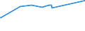 KN 75022000 /Exporte /Einheit = Preise (Euro/Tonne) /Partnerland: Usbekistan /Meldeland: Eur27_2020 /75022000:Nickellegierungen in Rohform