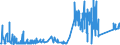 CN 75022000 /Exports /Unit = Prices (Euro/ton) /Partner: Croatia /Reporter: Eur27_2020 /75022000:Unwrought Nickel Alloys