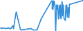 CN 75022000 /Exports /Unit = Prices (Euro/ton) /Partner: For.jrep.mac /Reporter: Eur27_2020 /75022000:Unwrought Nickel Alloys