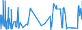 KN 75022000 /Exporte /Einheit = Preise (Euro/Tonne) /Partnerland: Tunesien /Meldeland: Eur27_2020 /75022000:Nickellegierungen in Rohform