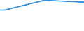 KN 75022000 /Exporte /Einheit = Preise (Euro/Tonne) /Partnerland: Sierra Leone /Meldeland: Eur15 /75022000:Nickellegierungen in Rohform