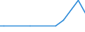 KN 75022000 /Exporte /Einheit = Preise (Euro/Tonne) /Partnerland: Dem. Rep. Kongo /Meldeland: Eur15 /75022000:Nickellegierungen in Rohform