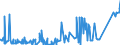 CN 75022000 /Exports /Unit = Prices (Euro/ton) /Partner: South Africa /Reporter: Eur27_2020 /75022000:Unwrought Nickel Alloys