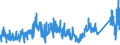 CN 75030090 /Exports /Unit = Prices (Euro/ton) /Partner: France /Reporter: Eur27_2020 /75030090:Waste and Scrap, of Nickel Alloys (Excl. Ingots or Other Similar Unwrought Shapes, of Remelted Nickel Alloys Waste and Scrap, Ashes and Residues Containing Nickel Alloys)