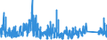 CN 75030090 /Exports /Unit = Prices (Euro/ton) /Partner: Netherlands /Reporter: Eur27_2020 /75030090:Waste and Scrap, of Nickel Alloys (Excl. Ingots or Other Similar Unwrought Shapes, of Remelted Nickel Alloys Waste and Scrap, Ashes and Residues Containing Nickel Alloys)