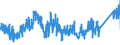 CN 75030090 /Exports /Unit = Prices (Euro/ton) /Partner: Germany /Reporter: Eur27_2020 /75030090:Waste and Scrap, of Nickel Alloys (Excl. Ingots or Other Similar Unwrought Shapes, of Remelted Nickel Alloys Waste and Scrap, Ashes and Residues Containing Nickel Alloys)