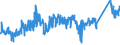 CN 75030090 /Exports /Unit = Prices (Euro/ton) /Partner: United Kingdom /Reporter: Eur27_2020 /75030090:Waste and Scrap, of Nickel Alloys (Excl. Ingots or Other Similar Unwrought Shapes, of Remelted Nickel Alloys Waste and Scrap, Ashes and Residues Containing Nickel Alloys)