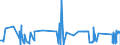 CN 75030090 /Exports /Unit = Prices (Euro/ton) /Partner: Finland /Reporter: Eur27_2020 /75030090:Waste and Scrap, of Nickel Alloys (Excl. Ingots or Other Similar Unwrought Shapes, of Remelted Nickel Alloys Waste and Scrap, Ashes and Residues Containing Nickel Alloys)