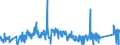 CN 75030090 /Exports /Unit = Prices (Euro/ton) /Partner: Austria /Reporter: Eur27_2020 /75030090:Waste and Scrap, of Nickel Alloys (Excl. Ingots or Other Similar Unwrought Shapes, of Remelted Nickel Alloys Waste and Scrap, Ashes and Residues Containing Nickel Alloys)