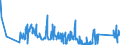 CN 75030090 /Exports /Unit = Prices (Euro/ton) /Partner: Poland /Reporter: Eur27_2020 /75030090:Waste and Scrap, of Nickel Alloys (Excl. Ingots or Other Similar Unwrought Shapes, of Remelted Nickel Alloys Waste and Scrap, Ashes and Residues Containing Nickel Alloys)