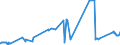 CN 75030090 /Exports /Unit = Prices (Euro/ton) /Partner: Russia /Reporter: Eur27_2020 /75030090:Waste and Scrap, of Nickel Alloys (Excl. Ingots or Other Similar Unwrought Shapes, of Remelted Nickel Alloys Waste and Scrap, Ashes and Residues Containing Nickel Alloys)