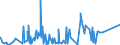 CN 75030090 /Exports /Unit = Prices (Euro/ton) /Partner: China /Reporter: Eur27_2020 /75030090:Waste and Scrap, of Nickel Alloys (Excl. Ingots or Other Similar Unwrought Shapes, of Remelted Nickel Alloys Waste and Scrap, Ashes and Residues Containing Nickel Alloys)