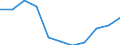 KN 75040000 /Exporte /Einheit = Preise (Euro/Tonne) /Partnerland: Belgien/Luxemburg /Meldeland: Eur27 /75040000:Pulver und Flitter, aus Nickel (Ausg. Nickeloxidsinter)