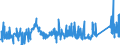 KN 75040000 /Exporte /Einheit = Preise (Euro/Tonne) /Partnerland: Niederlande /Meldeland: Eur27_2020 /75040000:Pulver und Flitter, aus Nickel (Ausg. Nickeloxidsinter)