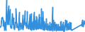 KN 75040000 /Exporte /Einheit = Preise (Euro/Tonne) /Partnerland: Norwegen /Meldeland: Eur27_2020 /75040000:Pulver und Flitter, aus Nickel (Ausg. Nickeloxidsinter)