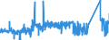 CN 75040000 /Exports /Unit = Prices (Euro/ton) /Partner: Finland /Reporter: Eur27_2020 /75040000:Powders and Flakes, of Nickel (Excl. Nickel Oxide Sinters)