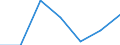 KN 75040000 /Exporte /Einheit = Preise (Euro/Tonne) /Partnerland: Schweiz /Meldeland: Eur27 /75040000:Pulver und Flitter, aus Nickel (Ausg. Nickeloxidsinter)