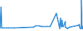 KN 75040000 /Exporte /Einheit = Preise (Euro/Tonne) /Partnerland: Malta /Meldeland: Eur27_2020 /75040000:Pulver und Flitter, aus Nickel (Ausg. Nickeloxidsinter)