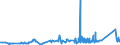 KN 75040000 /Exporte /Einheit = Preise (Euro/Tonne) /Partnerland: Estland /Meldeland: Eur27_2020 /75040000:Pulver und Flitter, aus Nickel (Ausg. Nickeloxidsinter)