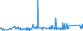 KN 75040000 /Exporte /Einheit = Preise (Euro/Tonne) /Partnerland: Litauen /Meldeland: Eur27_2020 /75040000:Pulver und Flitter, aus Nickel (Ausg. Nickeloxidsinter)