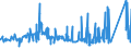 KN 75040000 /Exporte /Einheit = Preise (Euro/Tonne) /Partnerland: Ukraine /Meldeland: Eur27_2020 /75040000:Pulver und Flitter, aus Nickel (Ausg. Nickeloxidsinter)