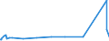 KN 75040000 /Exporte /Einheit = Preise (Euro/Tonne) /Partnerland: Armenien /Meldeland: Eur27_2020 /75040000:Pulver und Flitter, aus Nickel (Ausg. Nickeloxidsinter)