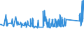 KN 75040000 /Exporte /Einheit = Preise (Euro/Tonne) /Partnerland: Serbien /Meldeland: Eur27_2020 /75040000:Pulver und Flitter, aus Nickel (Ausg. Nickeloxidsinter)