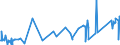 KN 75040000 /Exporte /Einheit = Preise (Euro/Tonne) /Partnerland: Tunesien /Meldeland: Eur27_2020 /75040000:Pulver und Flitter, aus Nickel (Ausg. Nickeloxidsinter)