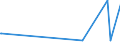 KN 75040000 /Exporte /Einheit = Preise (Euro/Tonne) /Partnerland: Elfenbeink. /Meldeland: Eur27_2020 /75040000:Pulver und Flitter, aus Nickel (Ausg. Nickeloxidsinter)