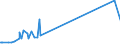 KN 75040000 /Exporte /Einheit = Preise (Euro/Tonne) /Partnerland: Ghana /Meldeland: Europäische Union /75040000:Pulver und Flitter, aus Nickel (Ausg. Nickeloxidsinter)